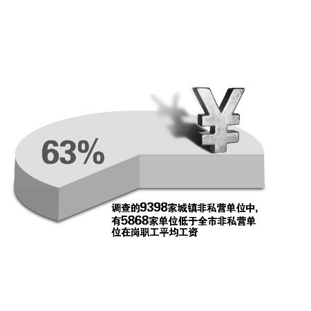 数据分析 郑州工资水平和工资增速均低于全国